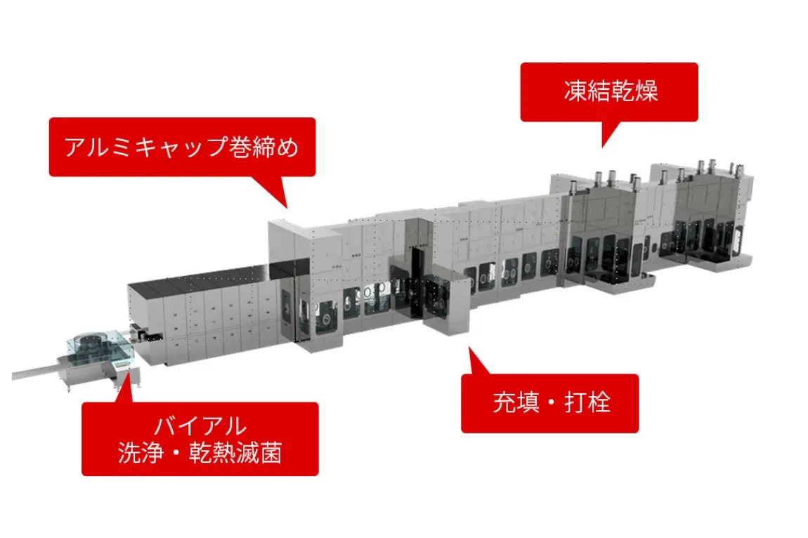 無菌製剤工場の製造工程