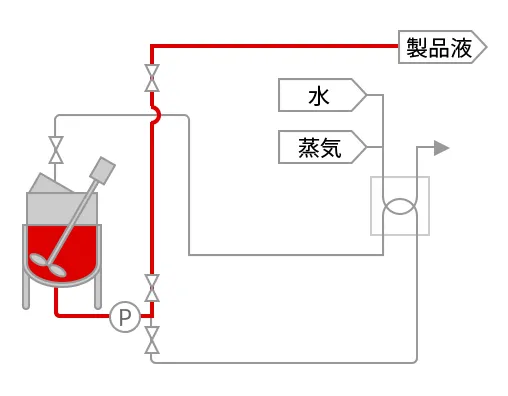液物昇温冷却に於ける熱回収の現状のフロー図3