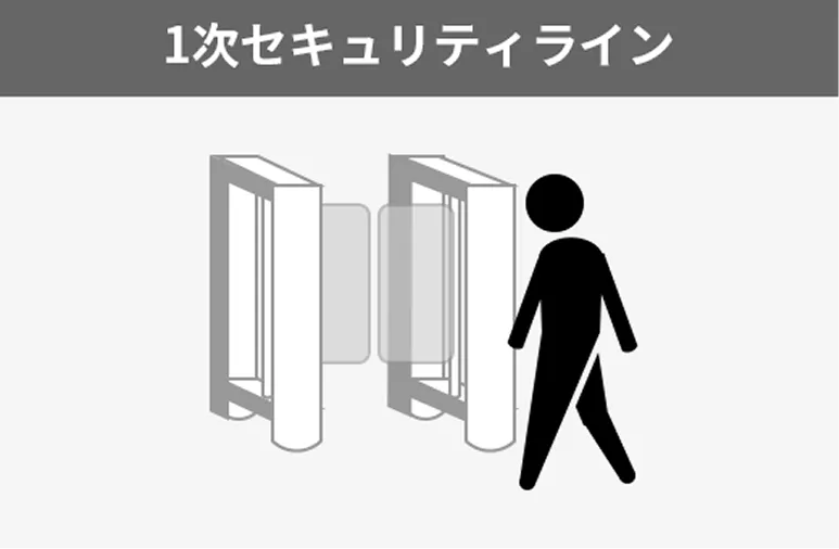 1次セキュリティライン