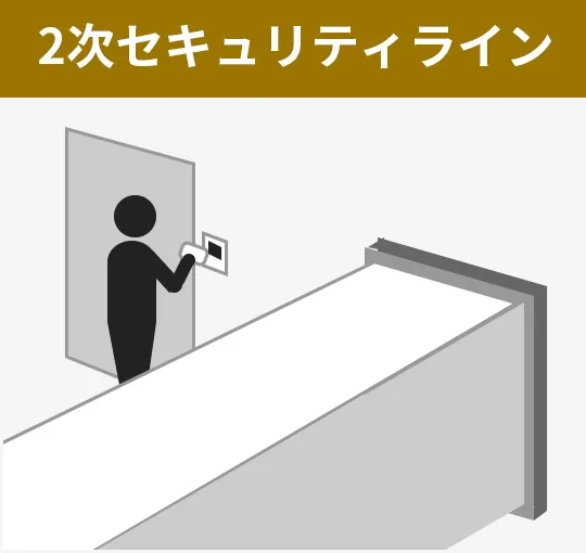 2次セキュリティライン