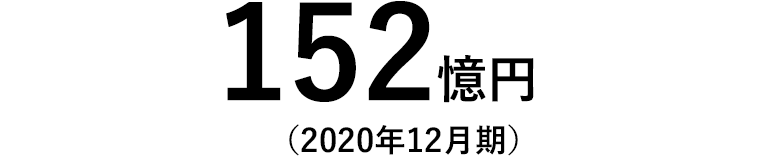152憶円(2020年12月期)