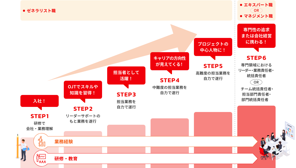 キャリアパスの図