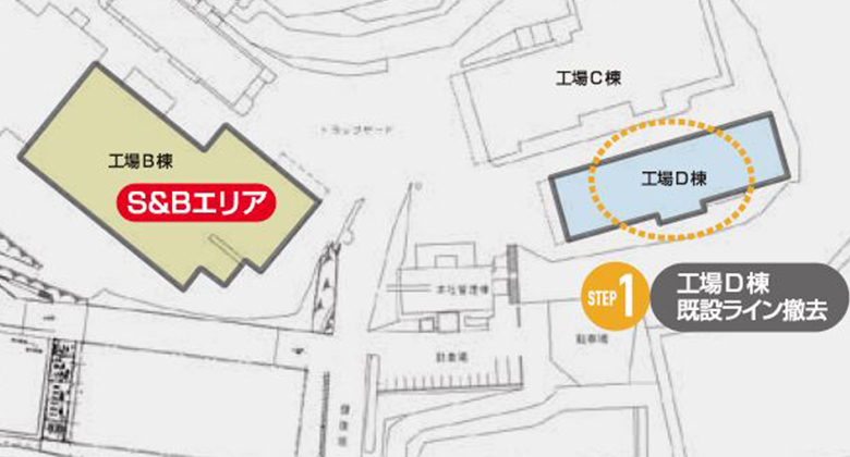 工場建設の企画・設計1年目