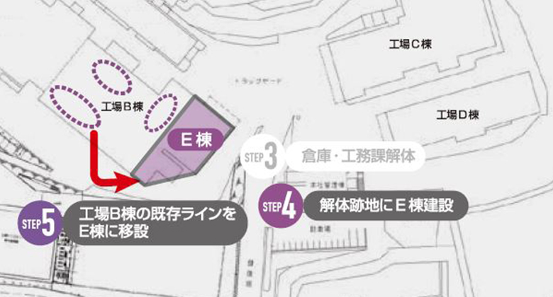 工場建設の企画・設計3年目