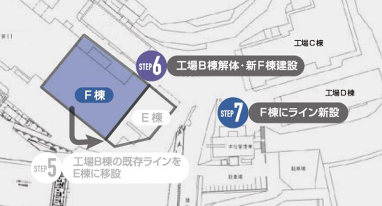 工場建設の企画・設計4年目