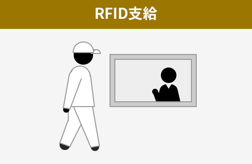 RFID支給