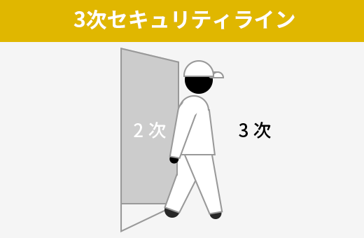 工場の3次セキュリティライン