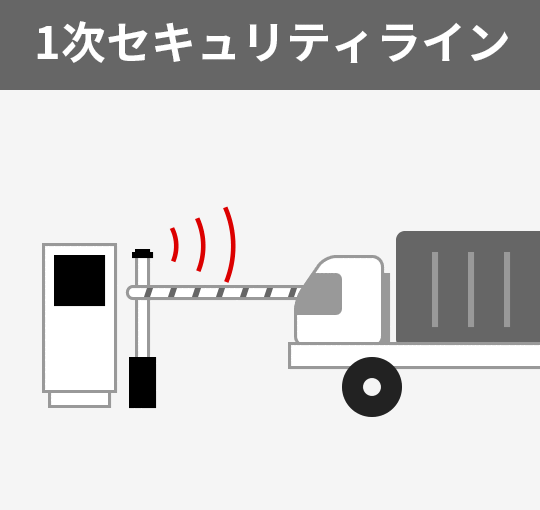 工場の1次セキュリティライン